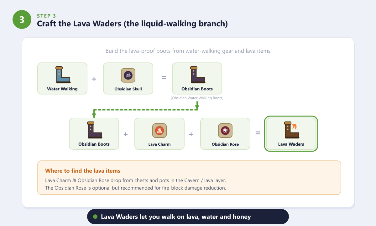 Crafting Lava Waders from Obsidian Water Walking Boots, Lava Charm and Obsidian Rose in Terraria