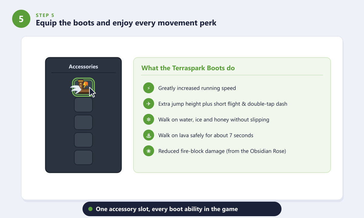 Equipping Terraspark Boots in an accessory slot and the movement abilities they grant in Terraria
