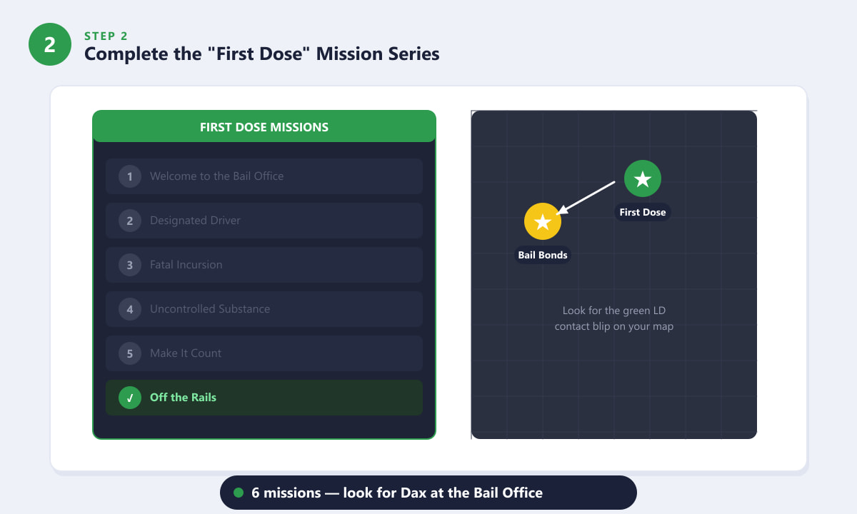 De zes First Dose-missies die nodig zijn om het Acid Lab in GTA Online te ontgrendelen.
