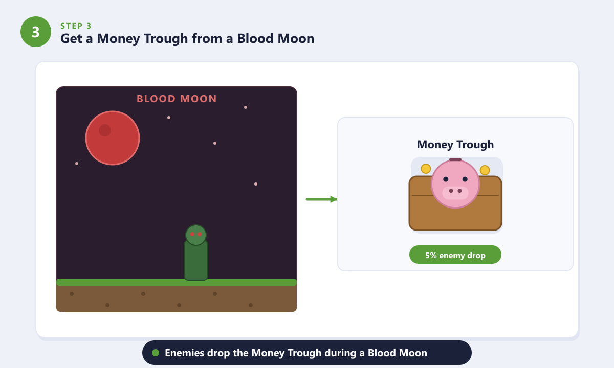 Um Cofre de Dinheiro que é deixado por um inimigo durante uma Lua de Sangue em Terraria.