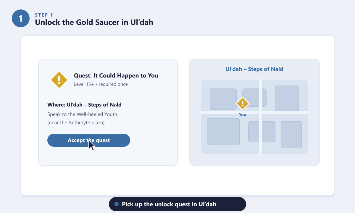 Unlocking the Gold Saucer in FFXIV with the quest It Could Happen to You in Ul'dah
