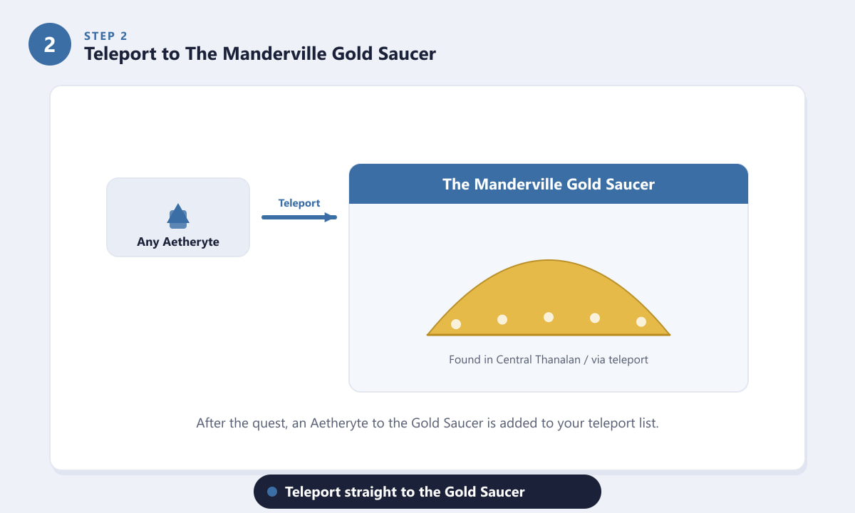 Teleporting to The Manderville Gold Saucer in FFXIV from any Aetheryte
