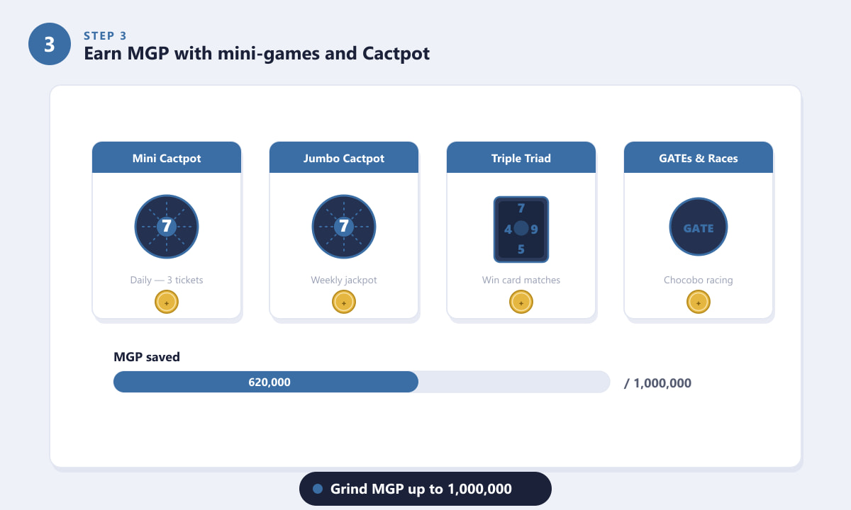 Earning MGP in FFXIV with Mini Cactpot, Jumbo Cactpot, Triple Triad and GATEs