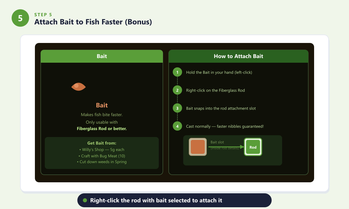 Attaccare l'esca alla canna da pesca in fibra di vetro in Stardew Valley per indurre i pesci ad abboccare più velocemente