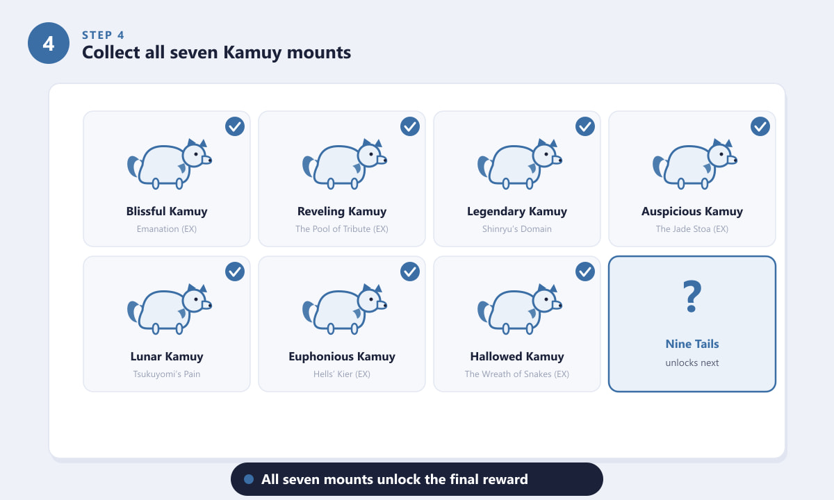All seven Kamuy mounts collected in FFXIV, unlocking the Nine Tails quest