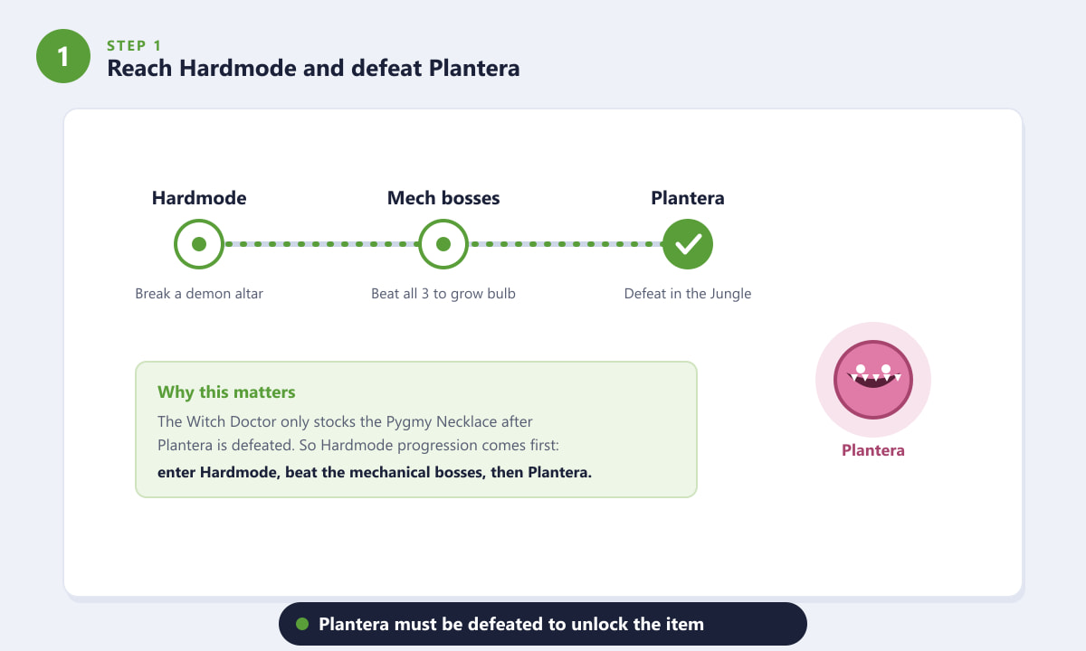 Terraria Hardmode progression to Plantera needed for the Pygmy Necklace