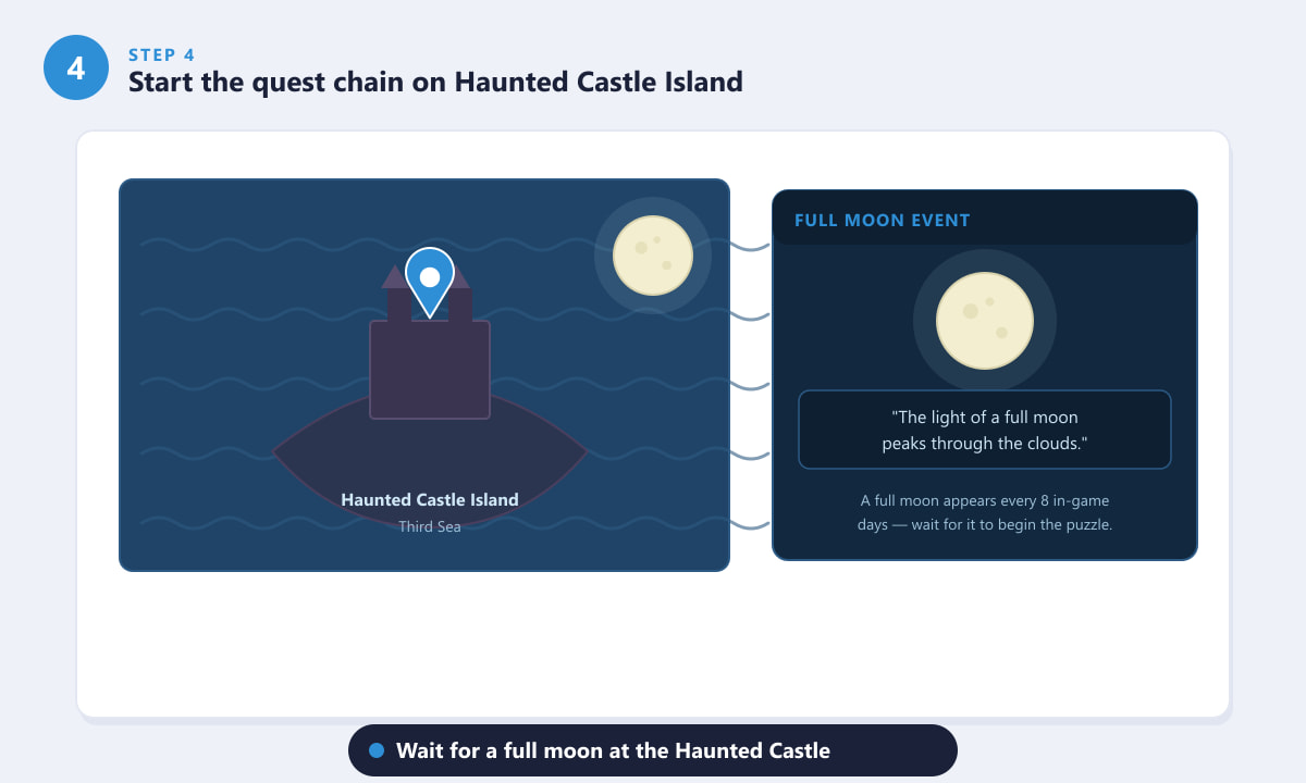 J'attends l'événement de pleine lune sur l'île du château hanté pour commencer la quête de la guitare de l'âme dans Blox Fruits.