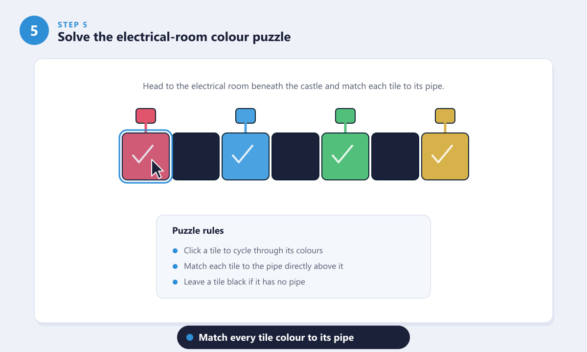 Résoudre le puzzle d'association de couleurs de la salle électrique pour obtenir la guitare Soul dans Blox Fruits