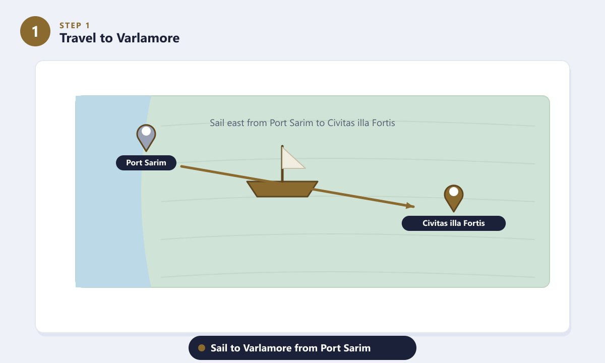 Sailing from Port Sarim to Civitas illa Fortis in Varlamore on the OSRS world map