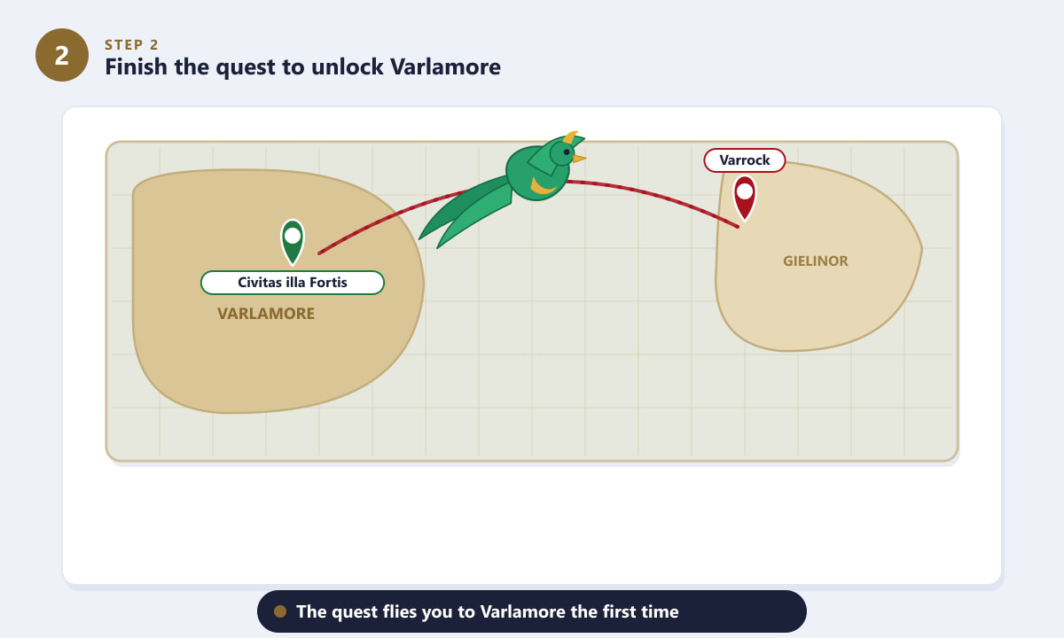 Rotta di volo del quetzal da Varrock a Civitas illa Fortis in Varlamore OSRS