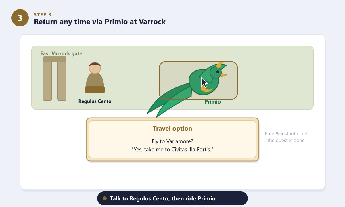 Cavalcando Primio il Quetzal con Regulus Cento al cancello di Varrock Est in OSRS