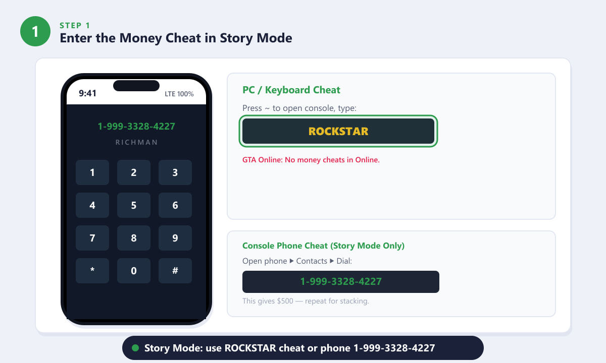 Using the Story Mode phone cheat to get money in GTA 5 by dialing 1-999-3328-4227