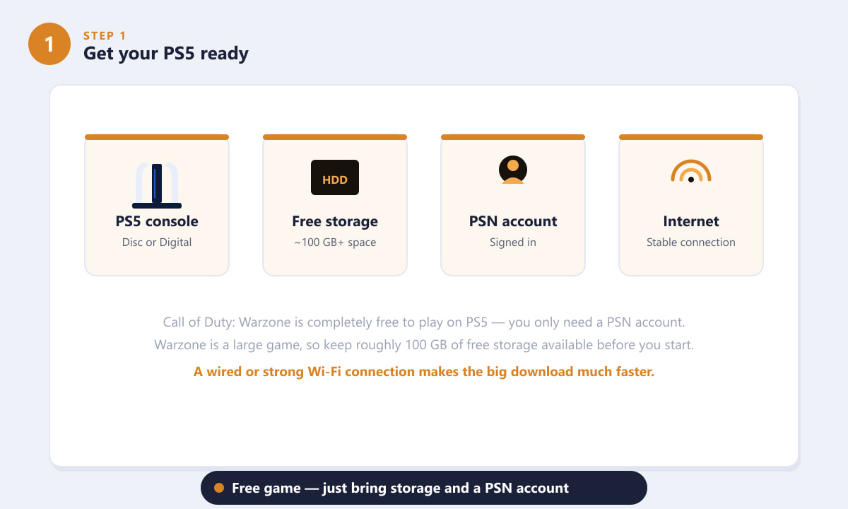 Getting your PS5 ready to download Warzone with storage, a PSN account and internet