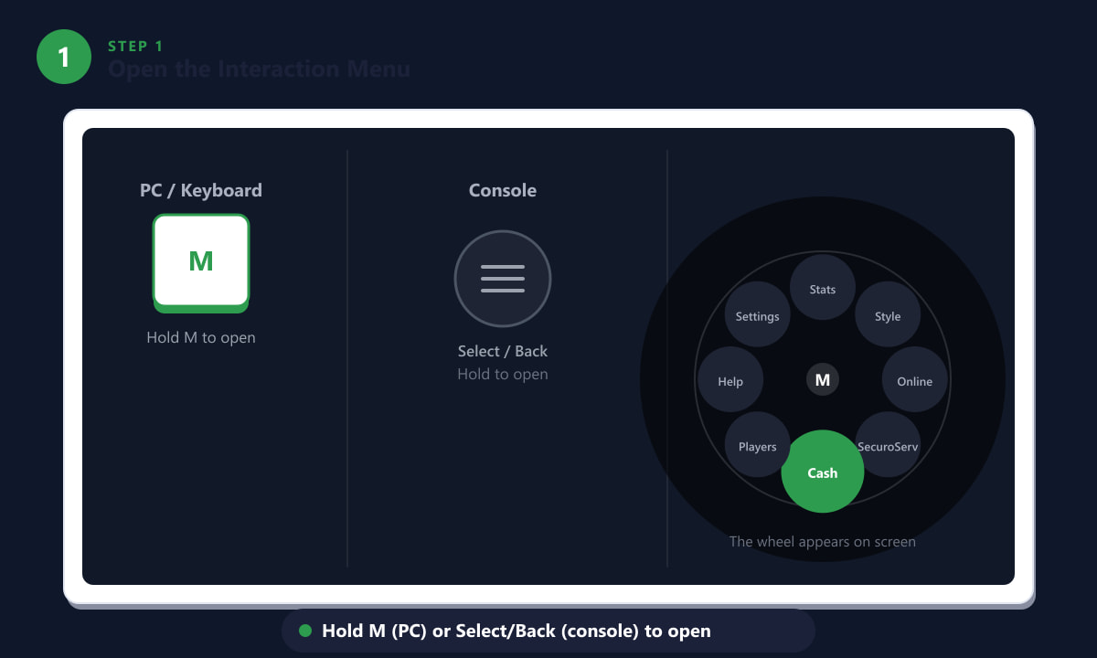 Opening the Interaction Menu in GTA Online by holding M on PC or Select on console