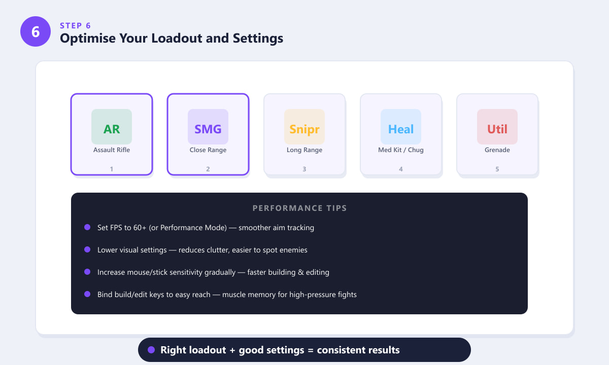 Fortnite Ranked loadout slots and performance settings tips