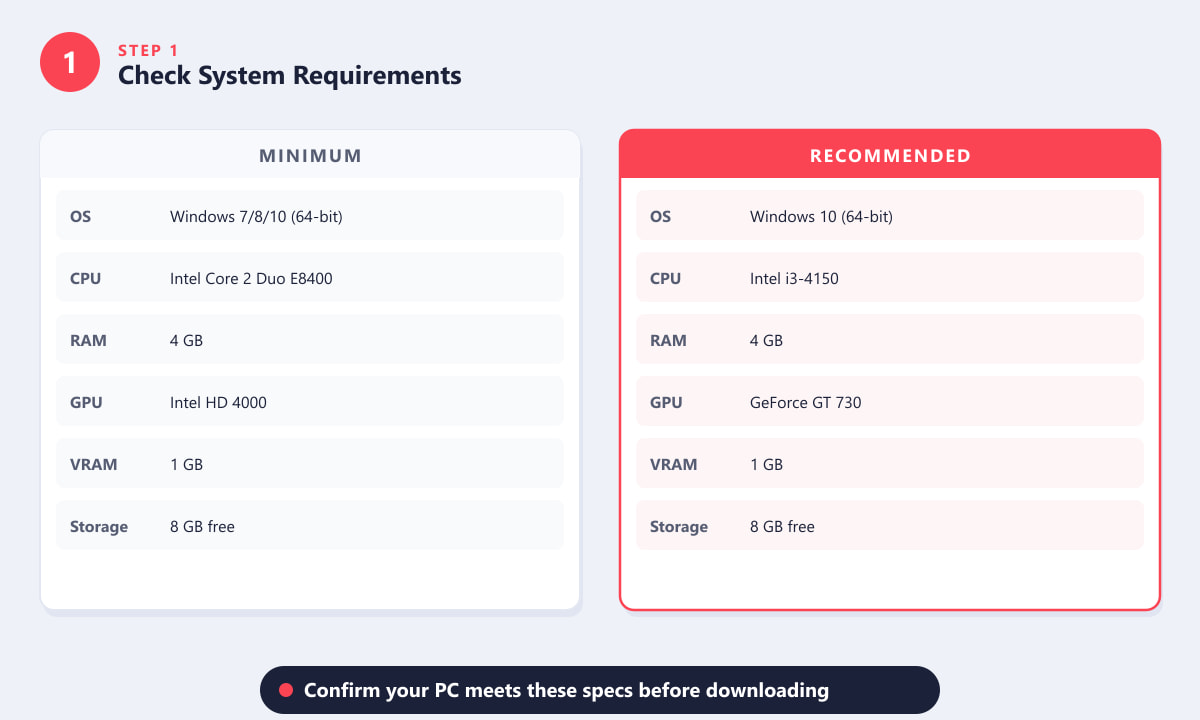 Valorant minimum and recommended system requirements comparison table