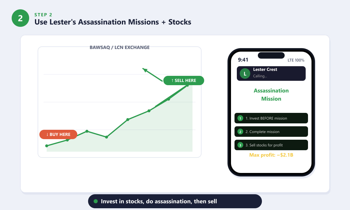 Using Lester's assassination missions and the BAWSAQ stock market in GTA 5 to multiply money