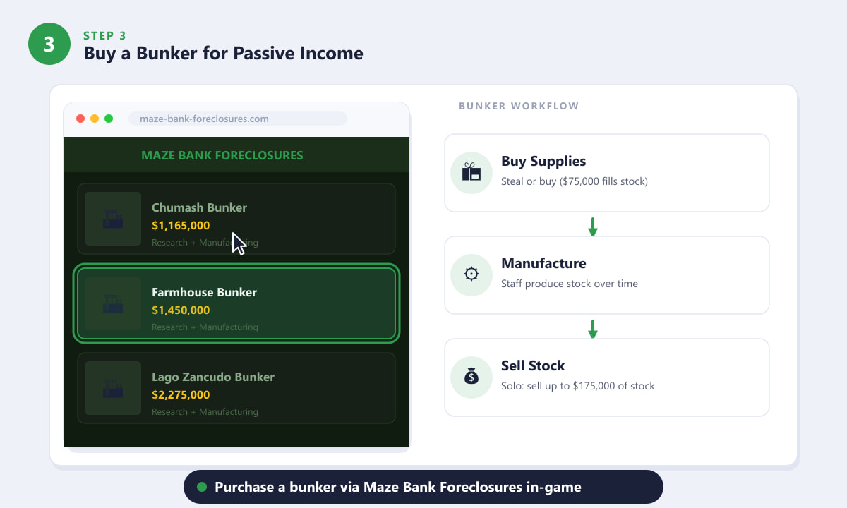 เข้าชมเว็บไซต์ Maze Bank Foreclosures ในเกม GTA Online เพื่อซื้อบังเกอร์