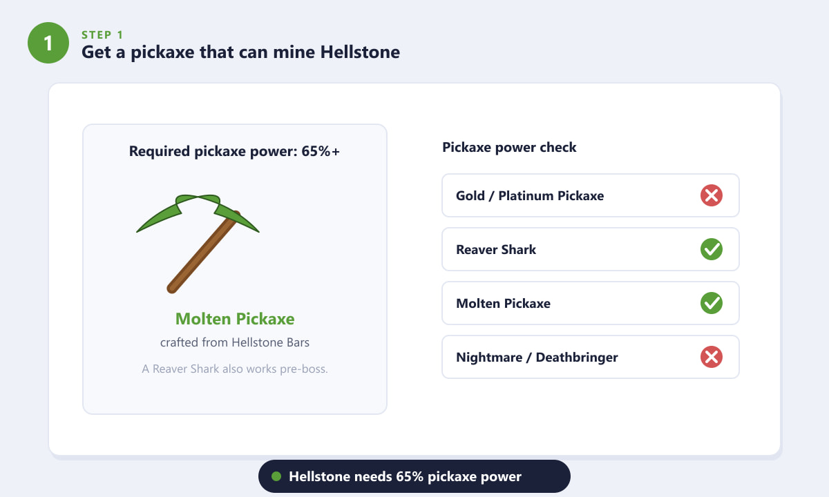 Controllo della potenza del piccone per estrarre Hellstone in sicurezza in Terraria