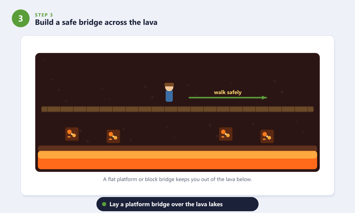 Costruire un ponte a piattaforma sopra la lava per estrarre Hellstone in sicurezza in Terraria