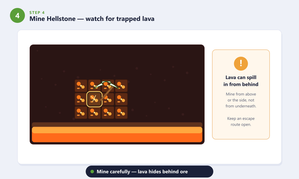 Estrarre con attenzione un giacimento di Hellstone per evitare la lava intrappolata in Terraria