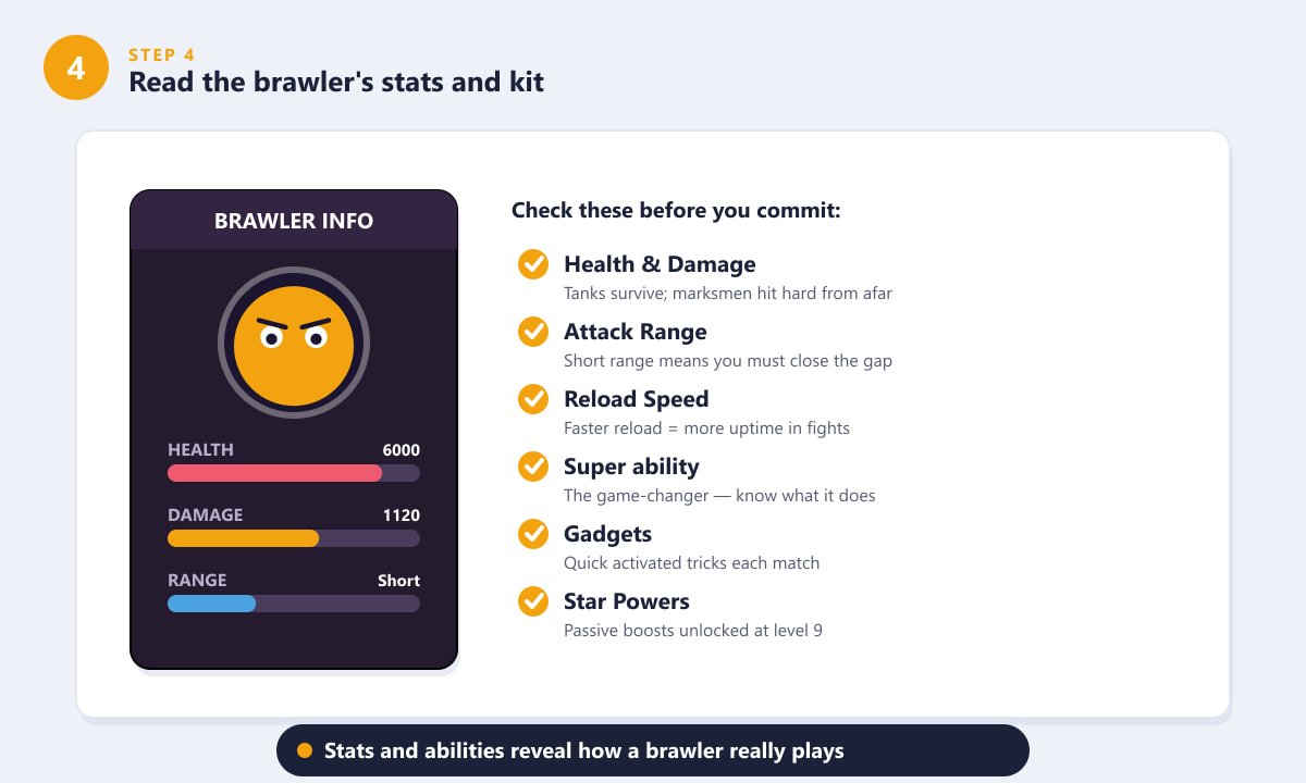 Reading a Brawler's stats, Super, Gadgets and Star Powers in Brawl Stars