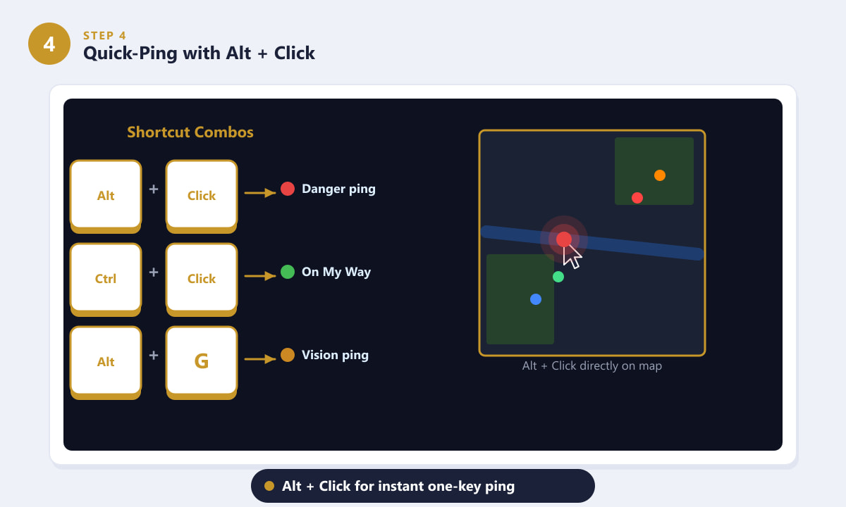استخدام اختصارات النقر باستخدام مفتاحي Alt و Ctrl لإرسال إشارات التنبيه بسرعة في لعبة League of Legends