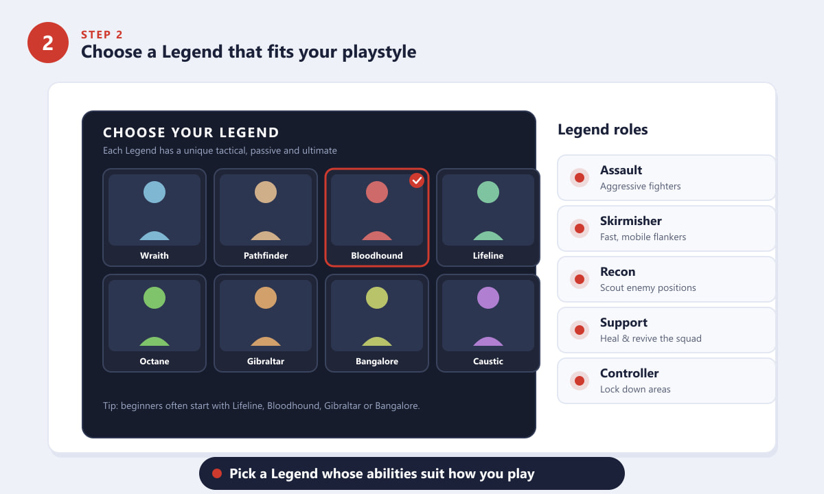 Elegir una Leyenda en Apex Legends según su rol y estilo de juego.