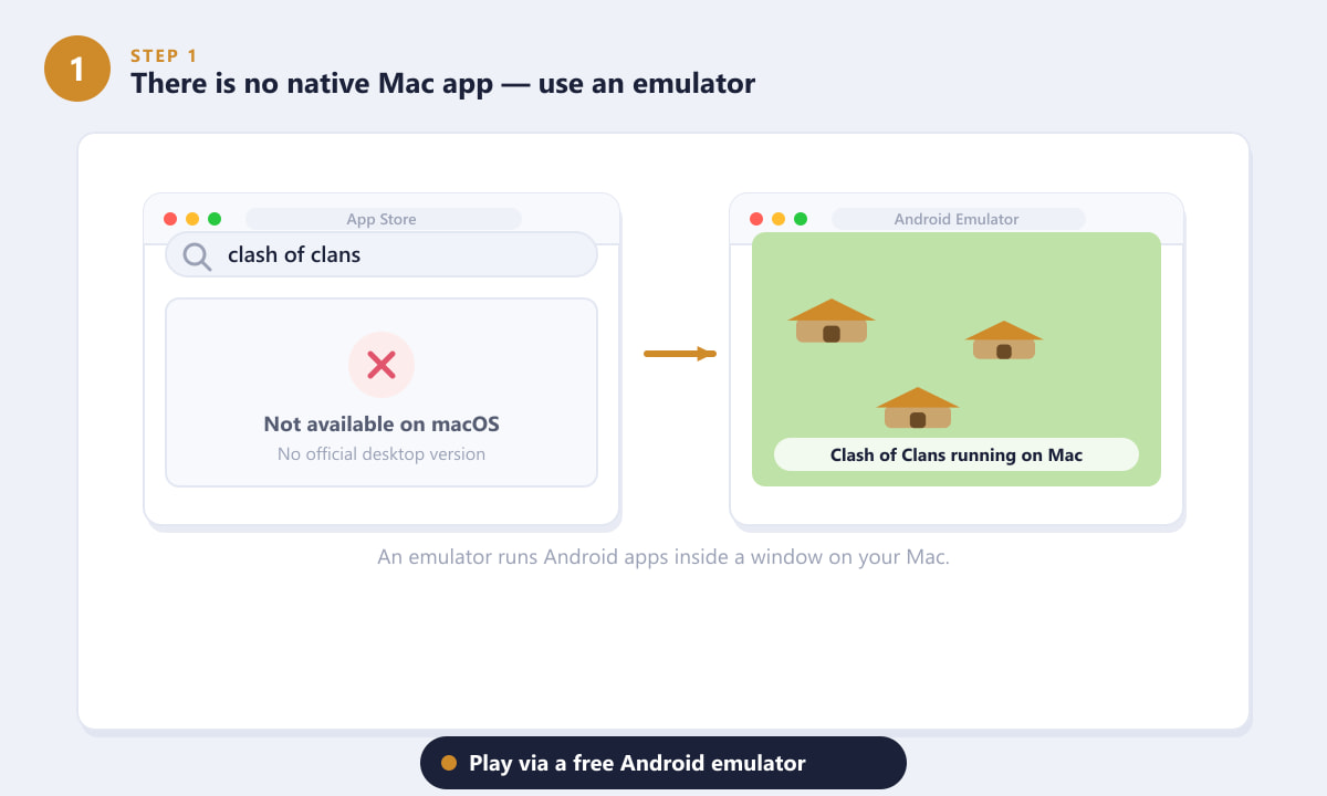 Clash of Clans is not on the Mac App Store, so play it via an Android emulator