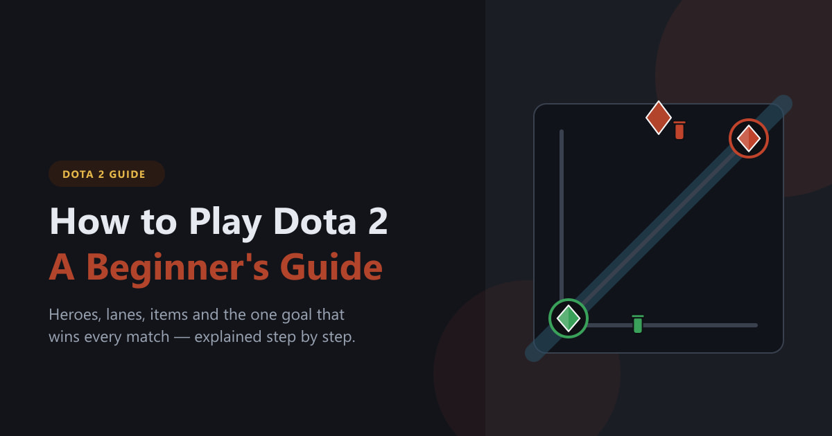 วิธีเล่น Dota 2: คู่มือสำหรับผู้เริ่มต้น (2026)