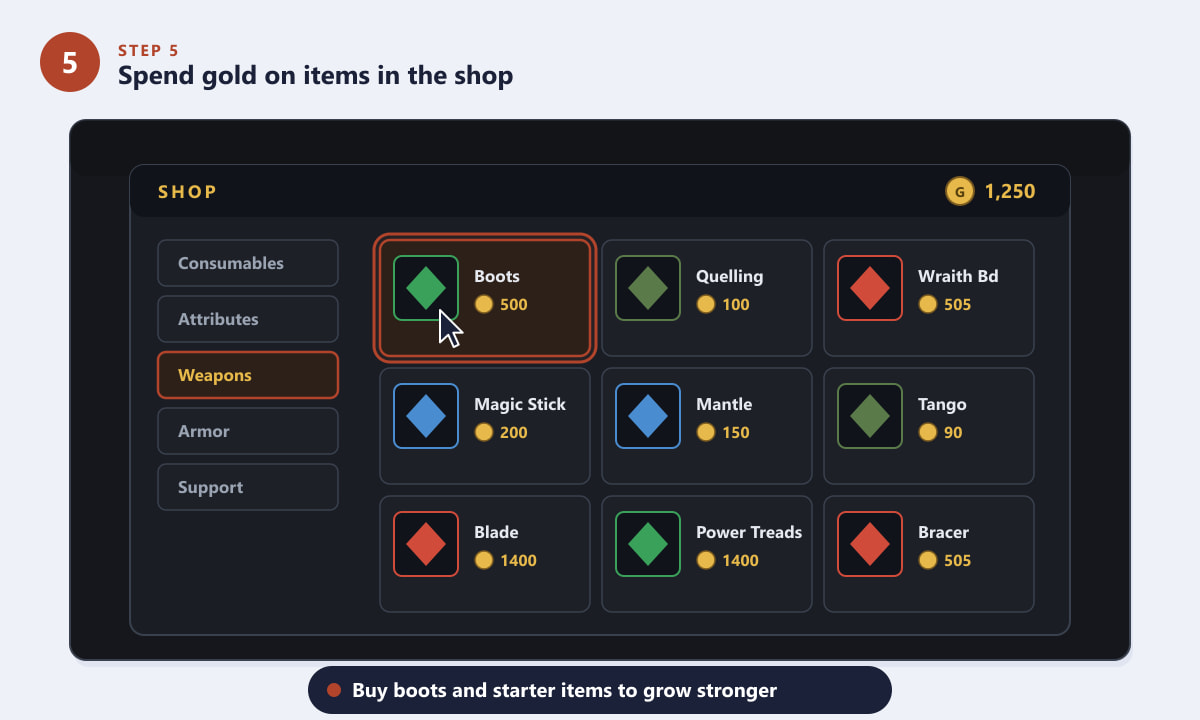 ร้านค้าในเกม Dota 2 แสดงหมวดหมู่ไอเทม ยอดเงินคงเหลือ และไอเทมเริ่มต้นที่แนะนำ