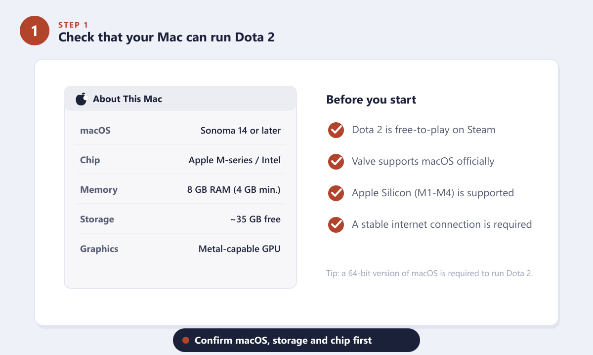 Verificando os requisitos de sistema do Dota 2 no Mac em "Sobre Este Mac".