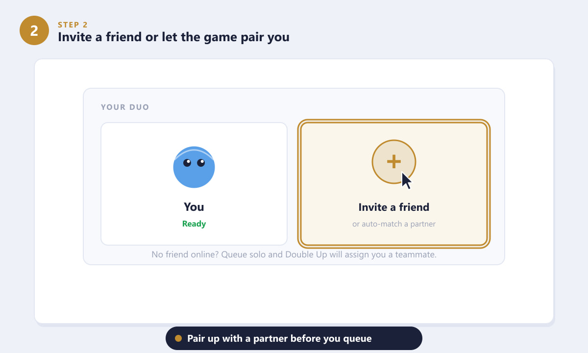 Inviting a friend or auto-matching a partner in TFT Double Up lobby