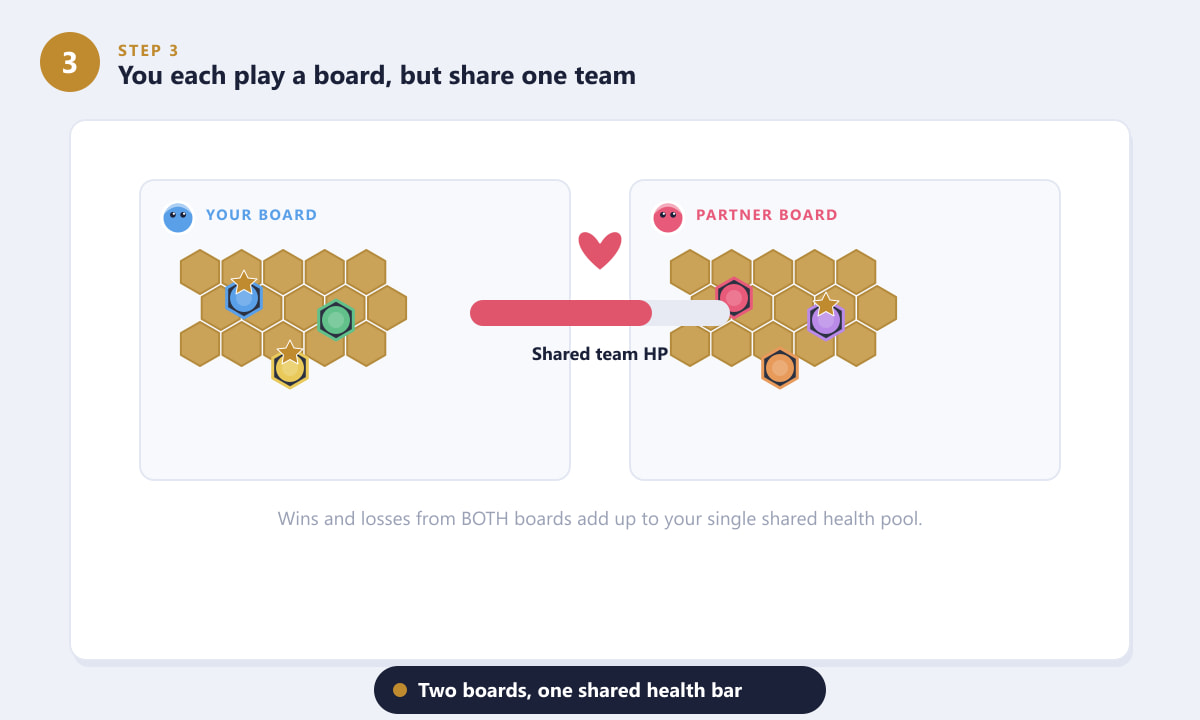 Two TFT Double Up boards sharing one team health pool