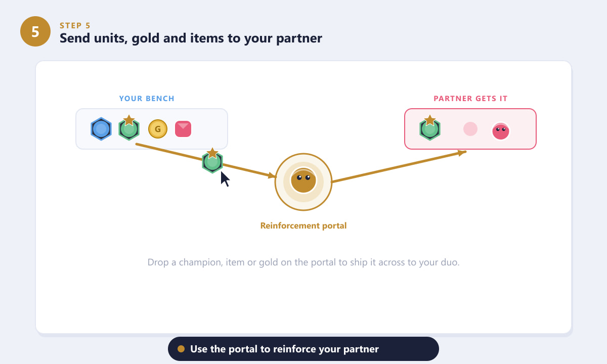 Sending a champion through the reinforcement portal to a partner in TFT Double Up