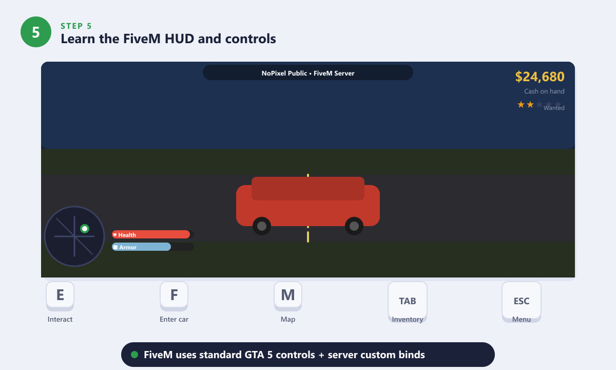 FiveM in-game HUD showing minimap, health, cash and key binds in GTA 5