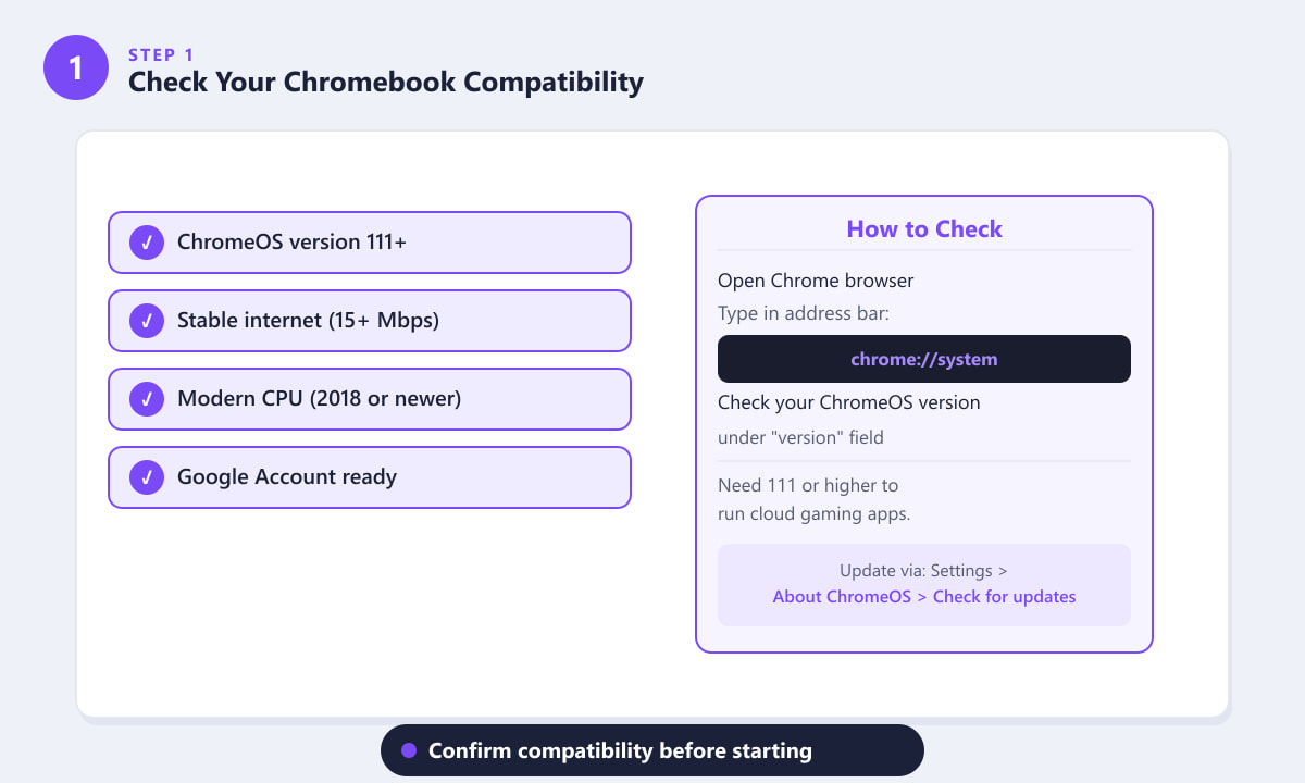 Controleer de compatibiliteit van Chromebooks met Fortnite cloud gaming: vere vereisten voor ChromeOS-versie en internetsnelheid.