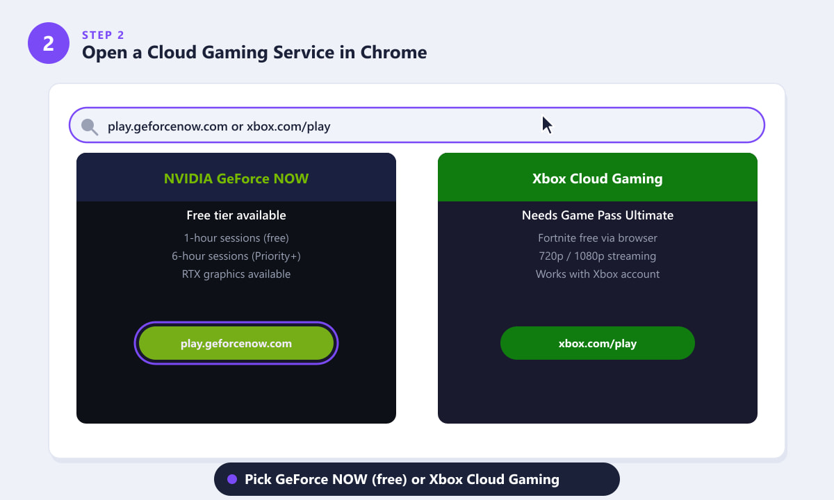 Kiezen tussen GeForce NOW en Xbox Cloud Gaming om Fortnite op een Chromebook te spelen?