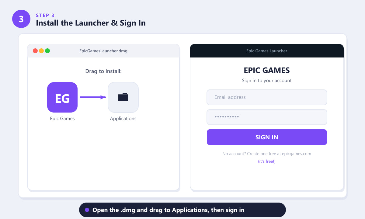 Dragging the Epic Games Launcher to Applications on Mac, then the sign-in screen