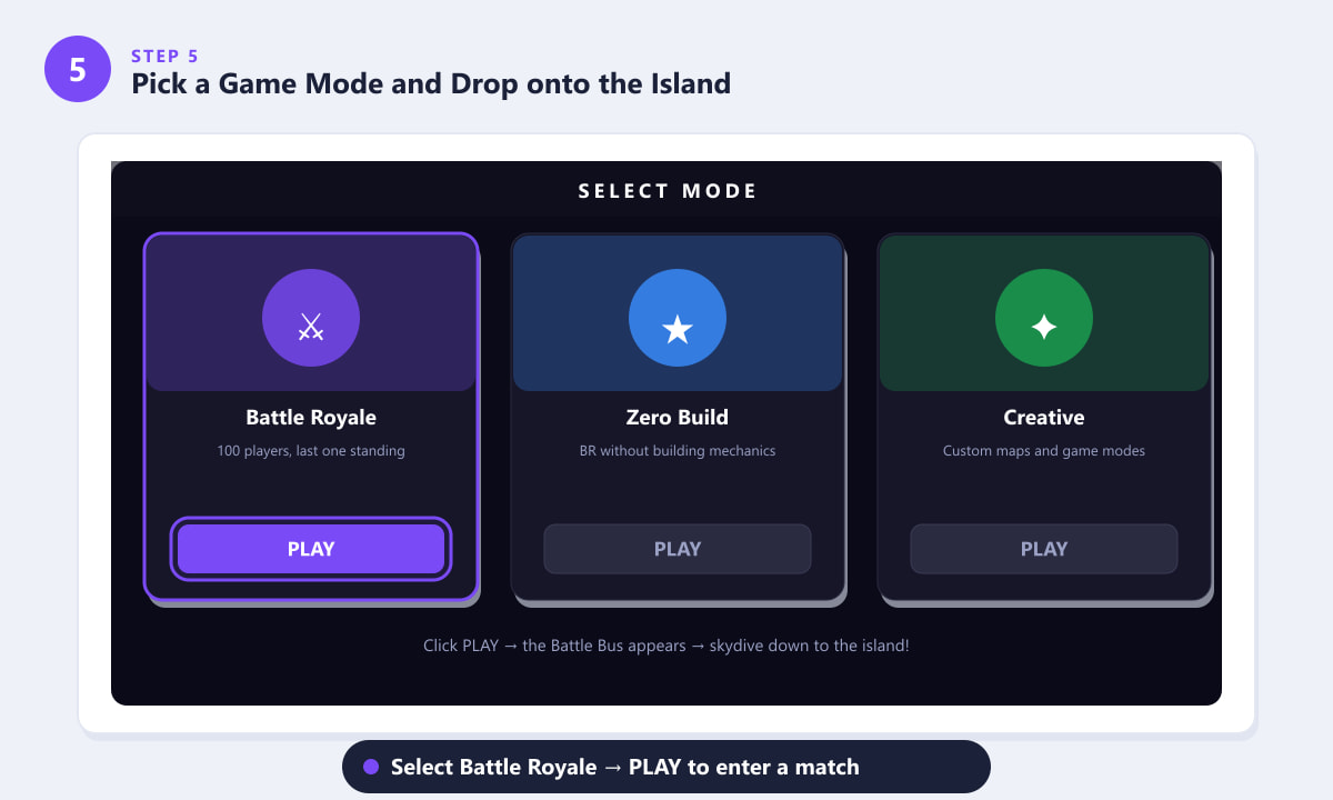 Fortnite PC mode selection screen showing Battle Royale, Zero Build, and Creative modes