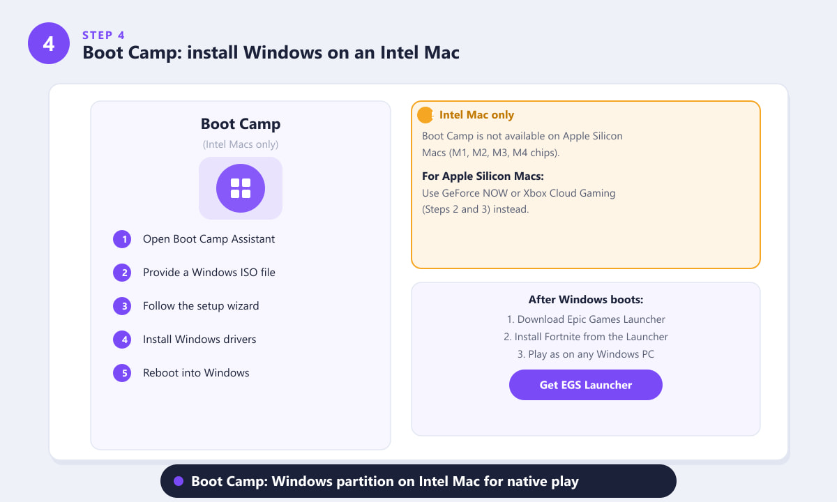 Using Boot Camp on an Intel Mac to install Windows and play Fortnite natively