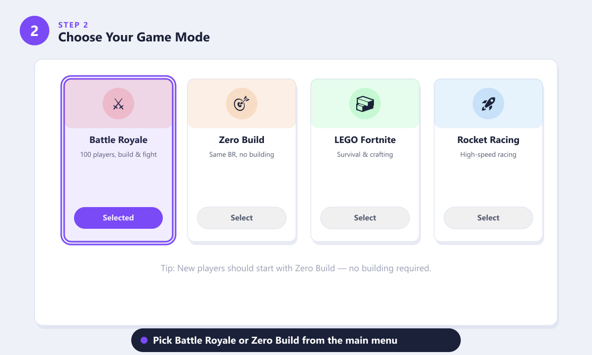 Fortnite game mode selection screen showing Battle Royale, Zero Build, LEGO, and Rocket Racing