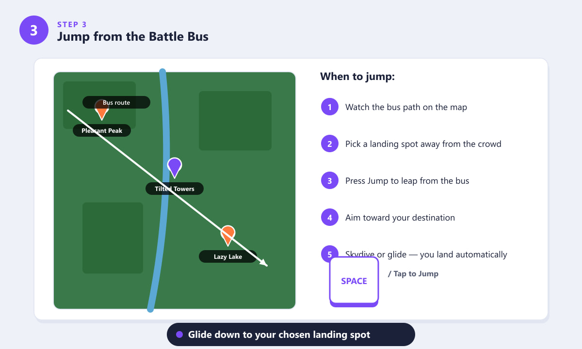 Fortnite map showing Battle Bus route and landing locations for beginners