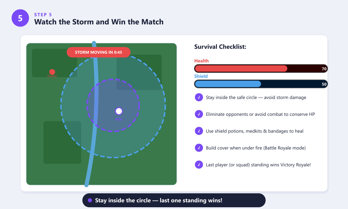 Fortnite storm circle map with health and shield bars and survival checklist