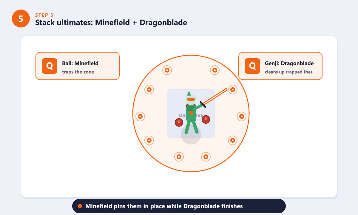 Pole minowe Wrecking Ball połączone z ostateczną kombinacją Genji Dragonblade