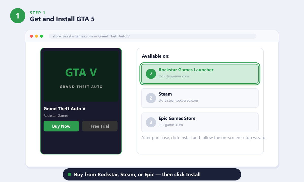 Installing GTA 5 on PC via the Rockstar Games Launcher or Steam