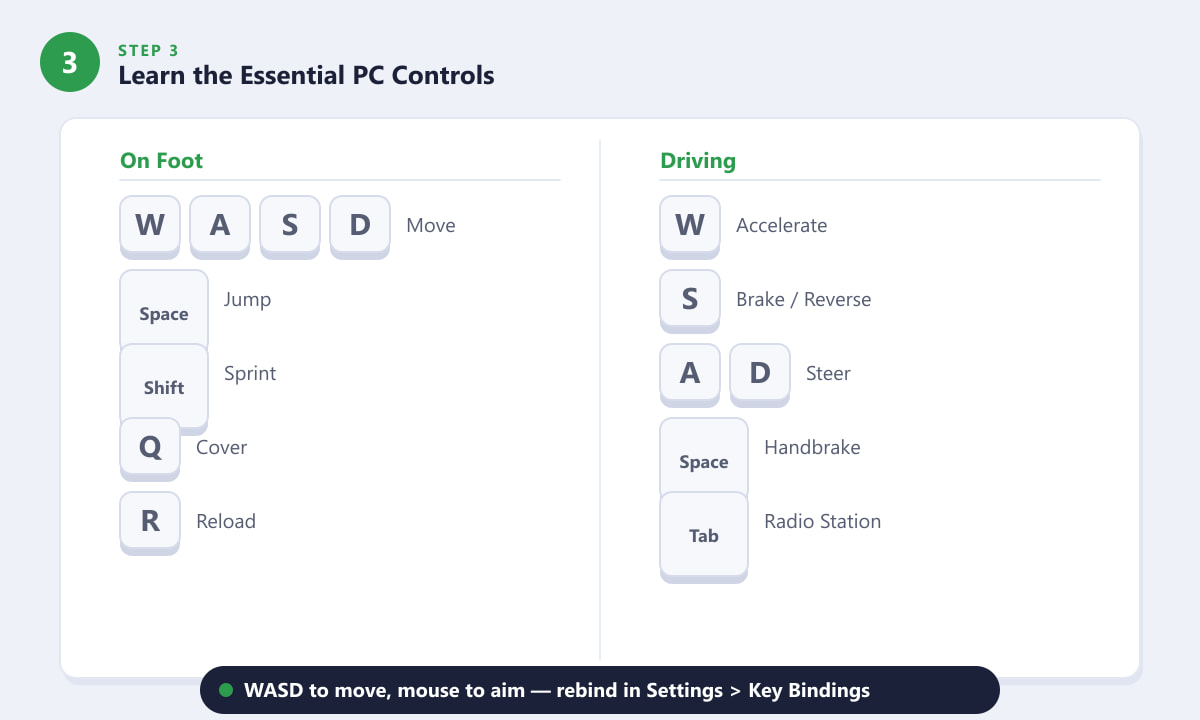 GTA 5 PC keyboard controls for on-foot movement and driving