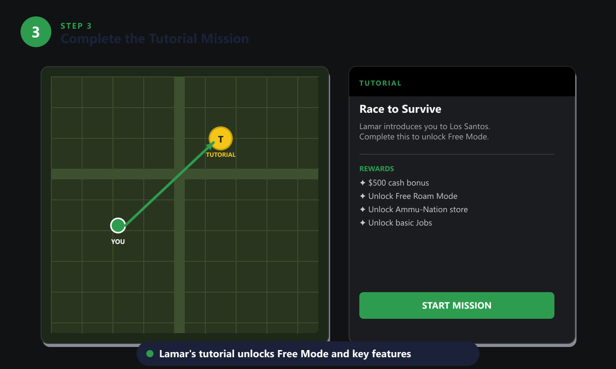 GTA Online tutorial mission map showing player location and tutorial marker in Los Santos