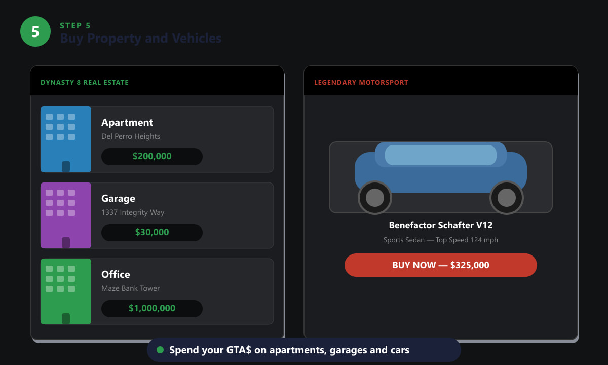 GTA Online Dynasty 8 Real Estate property listings and Legendary Motorsport vehicle purchase screen