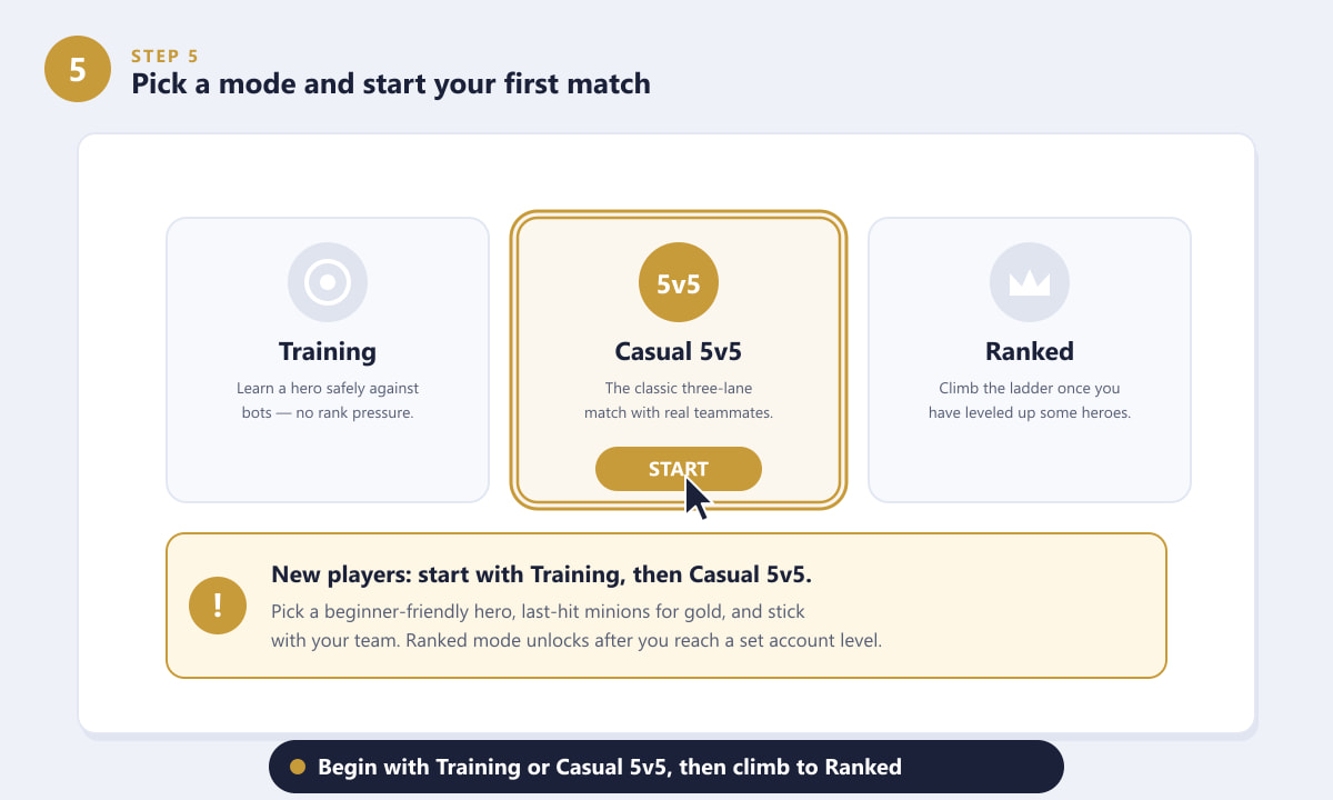 Choosing a mode in Honor of Kings on iOS, with Training, Casual 5v5, and Ranked options
